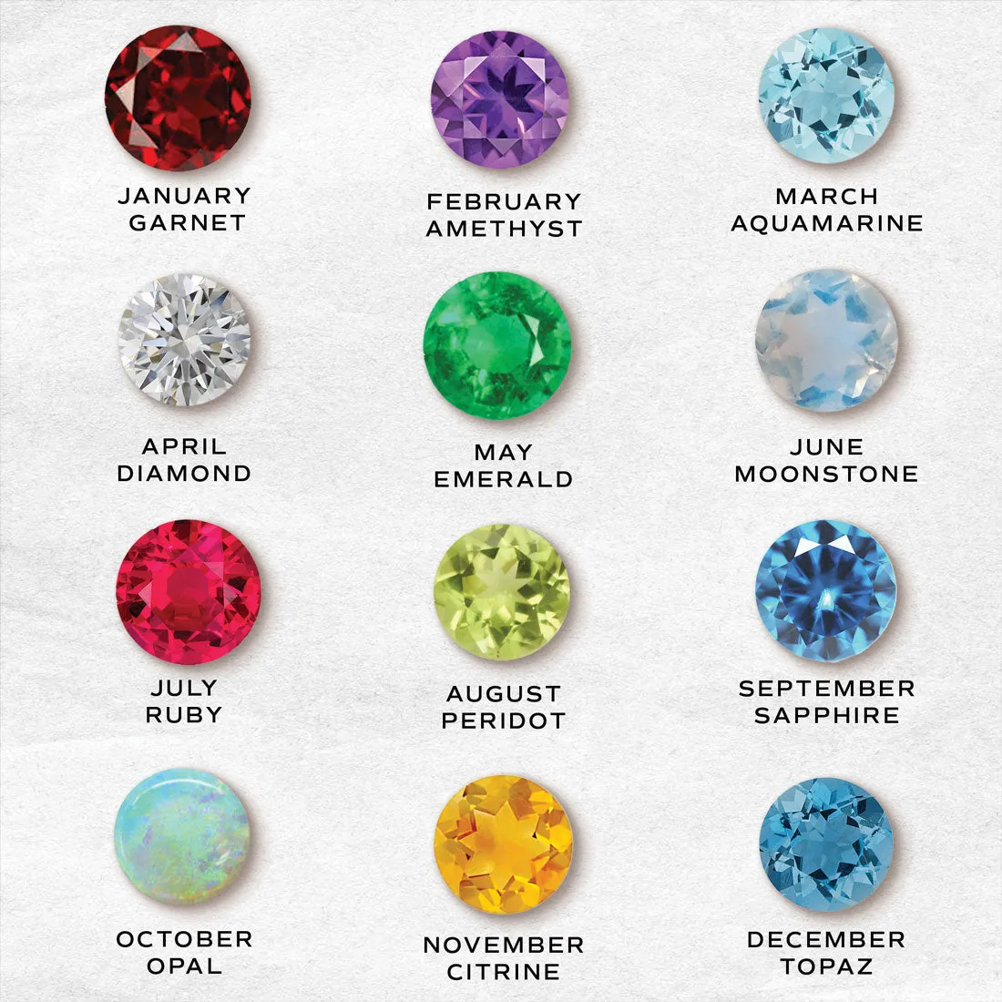 Birthstone Charm: August Peridot