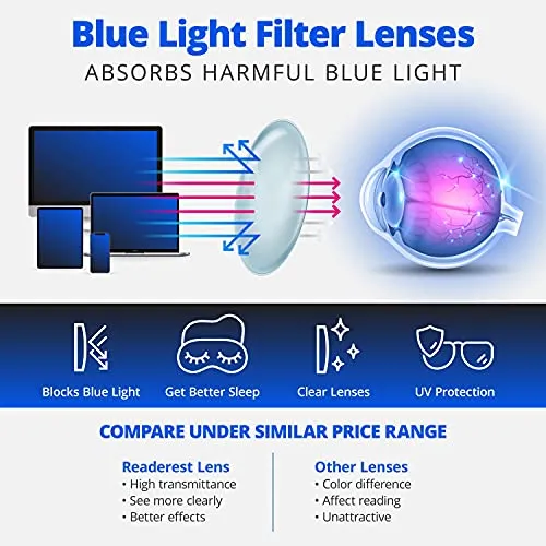 Blue-Light-Blocking-Reading-Glasses-Clear-0-75-Magnification-Computer-Glasses