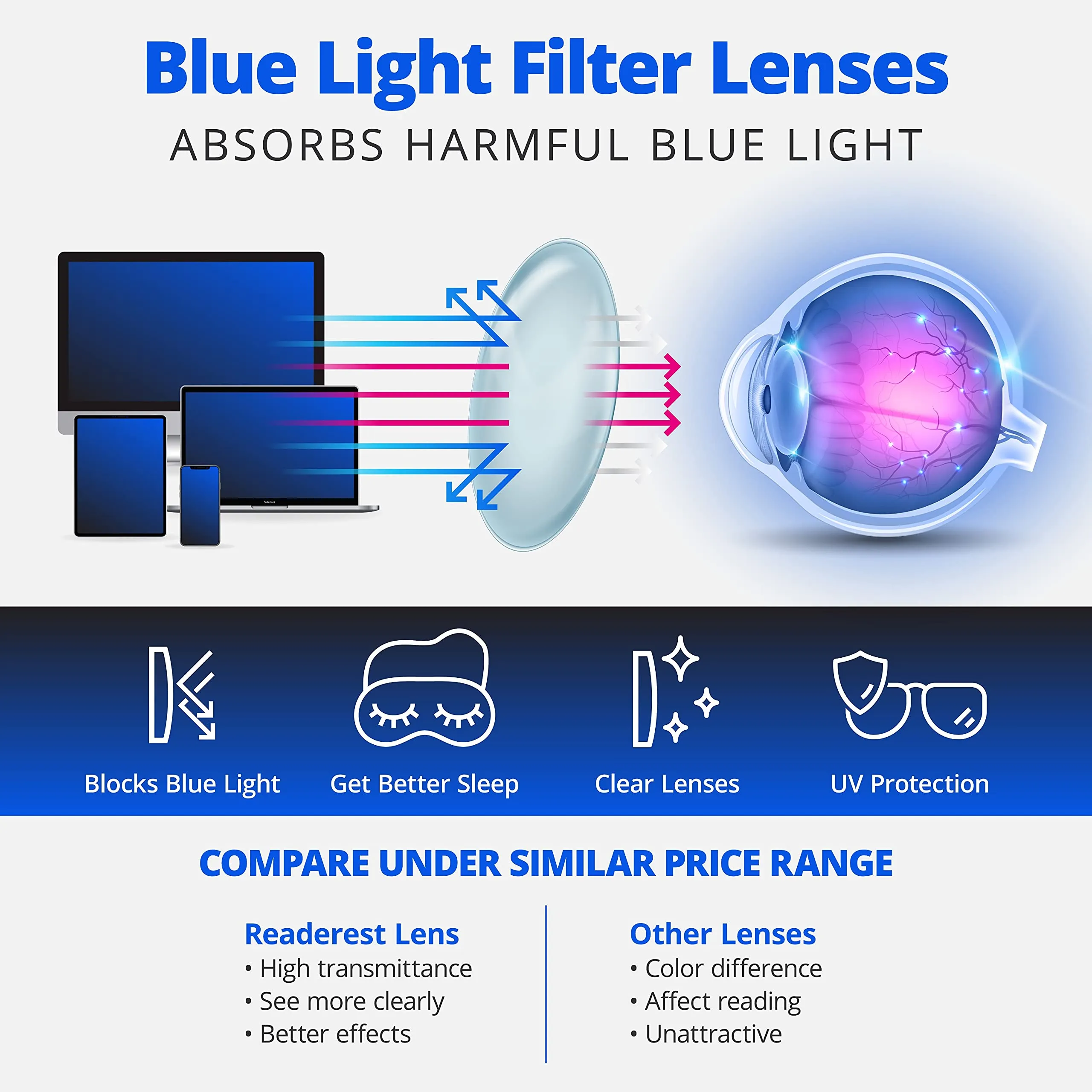 Blue-Light-Blocking-Reading-Glasses-Tortoise-3-50-Magnification-Computer-Glasses